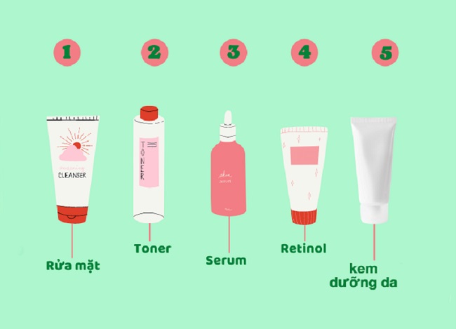 thu tu su dung retinol