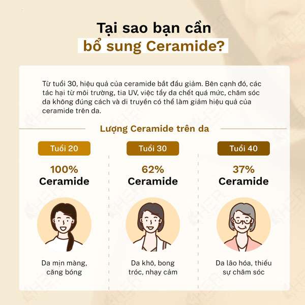 Lợi ích Ceramides với làn da