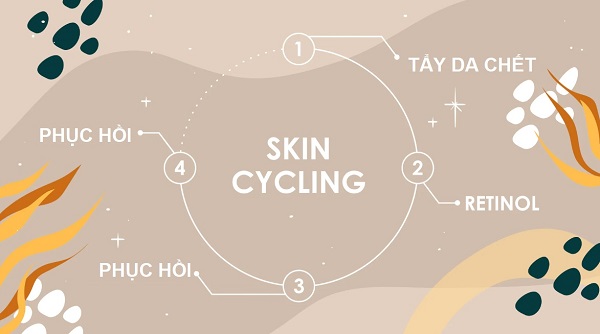 Skin-Cycling