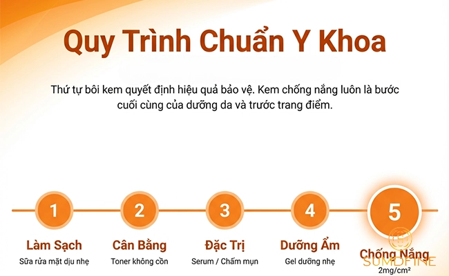 Thứ tự dùng kem chống nắng cho da mụn