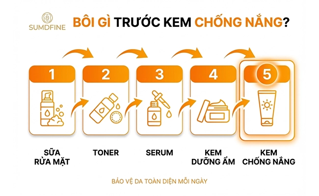 Những sản phẩm cần bôi trước khi dùng kem chống nắng